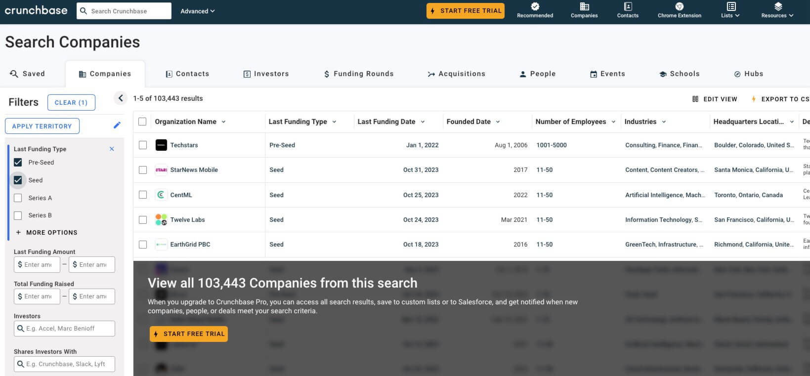 Rasied funds on Crucnhbase
